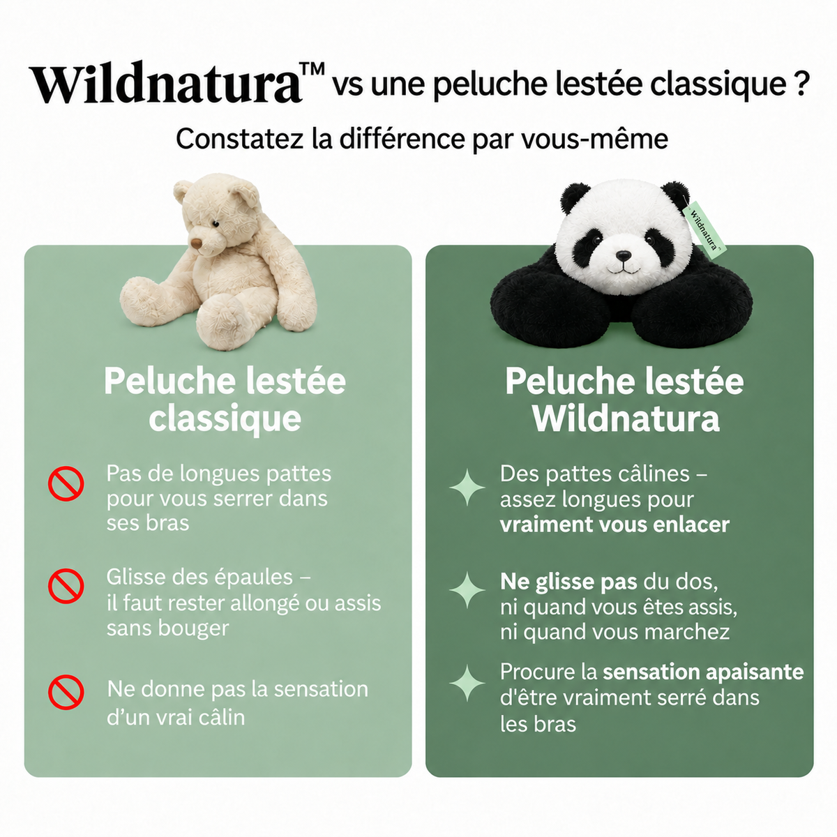 Wildnatura™ - Peluche lestée