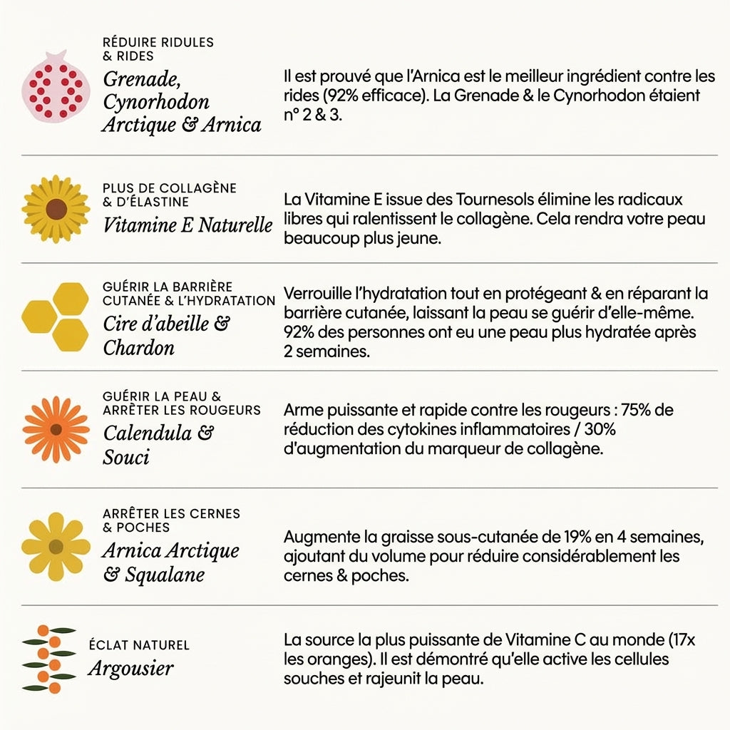 Système complet pour la peau des femmes matures